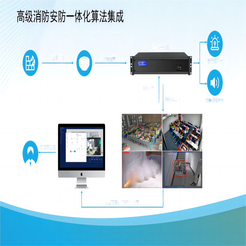 安消一體，四快，安消聯(lián)動